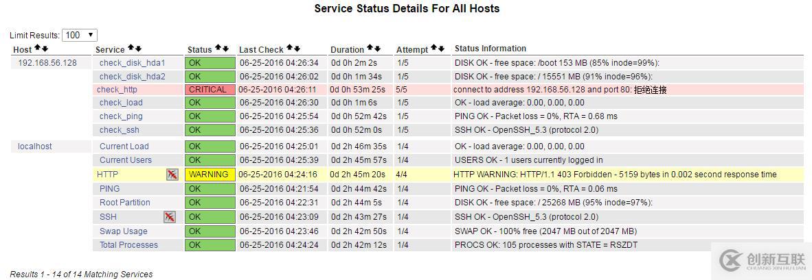 2.2 nagios 監控客戶端