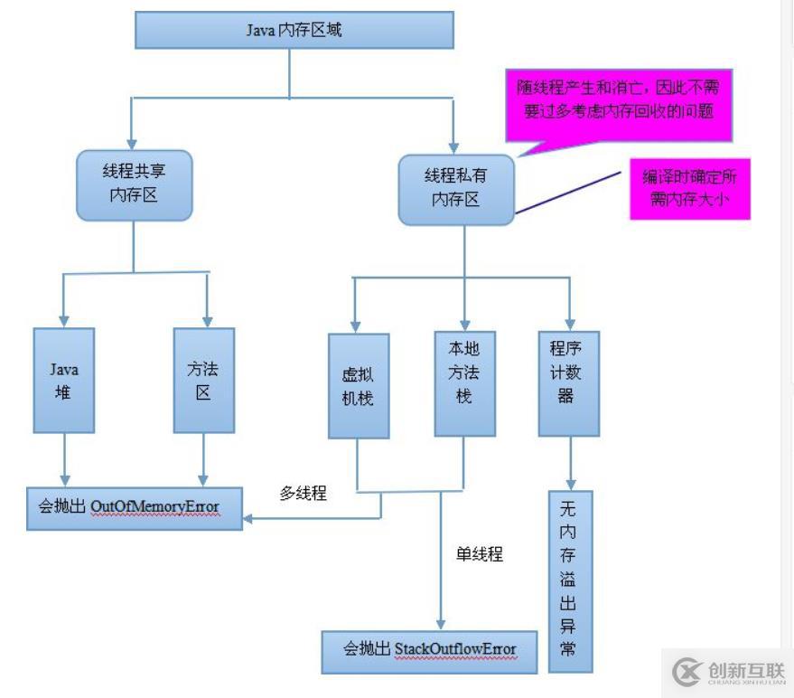 為什么要學JVM虛擬機？JVM有什么優勢？