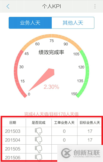 CALMS及其與數據庫DevOps的關系是什么