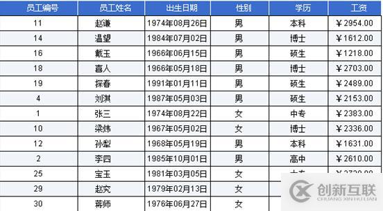 玩轉數據顯示設置