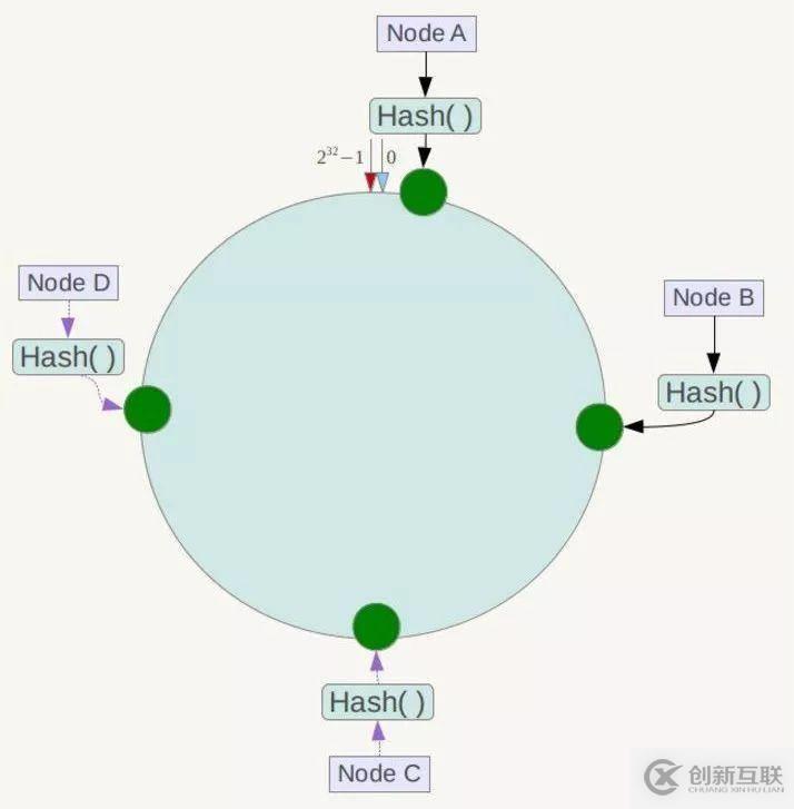 Redis哈希分片原理是什么