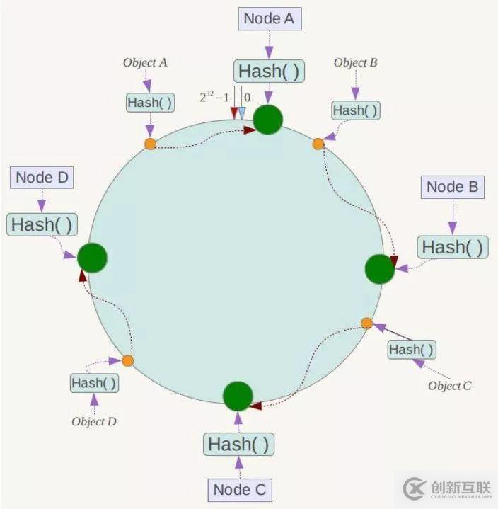 Redis哈希分片原理是什么