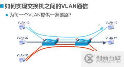 VLAN與三層交換機——理論篇