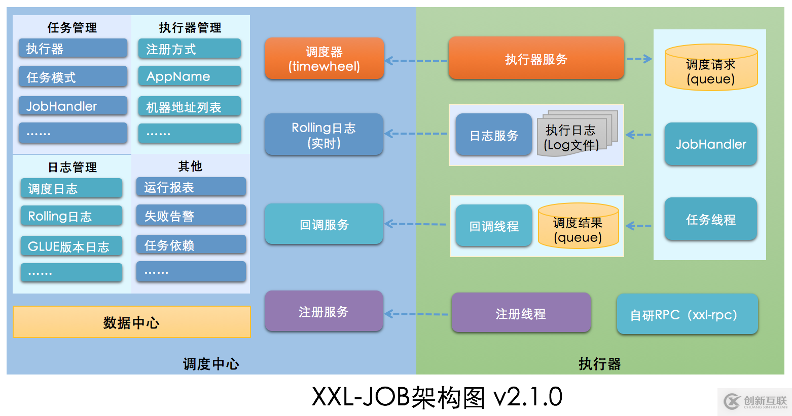 web分布式定時任務調度框架怎么使用