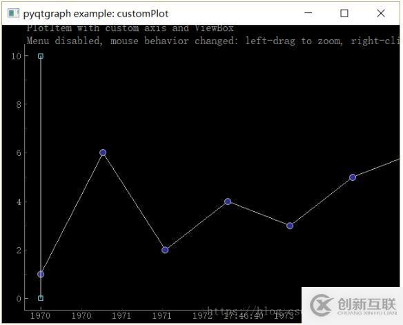 Python3.x+pyqtgraph實(shí)現(xiàn)數(shù)據(jù)可視化的方法