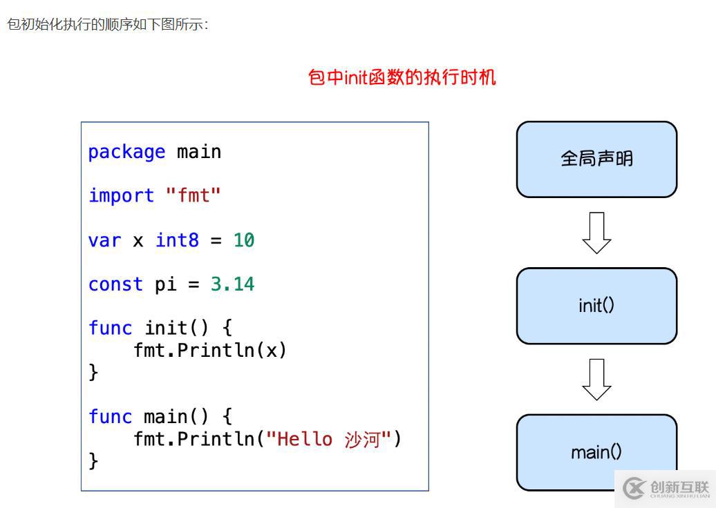 golang中package的介紹和使用