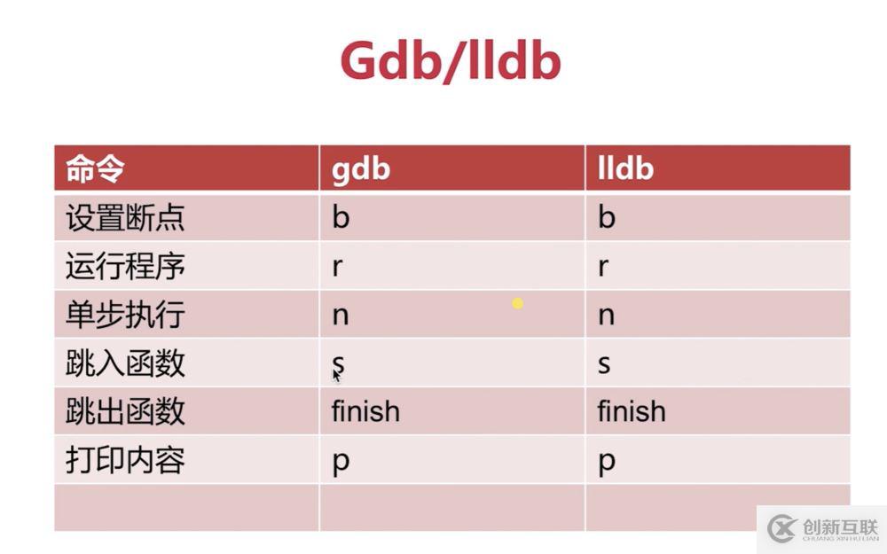 如何在C語言項目中使用GDB和LLDB調試器