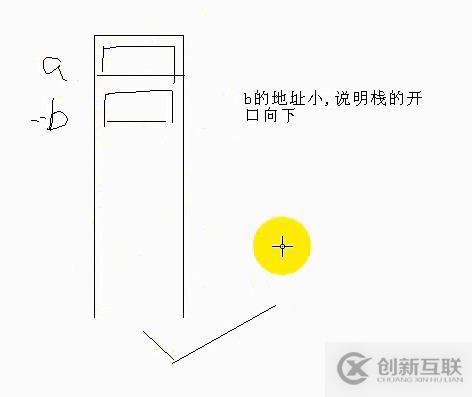 C 提高1  內(nèi)存四區(qū) 變量本質(zhì) 棧開口方向 指針鐵律1