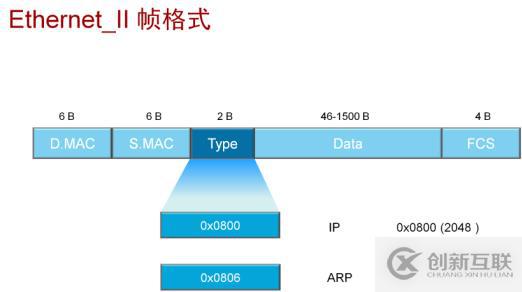 分層模型介紹