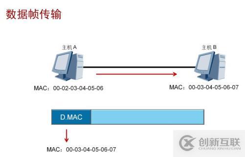 分層模型介紹