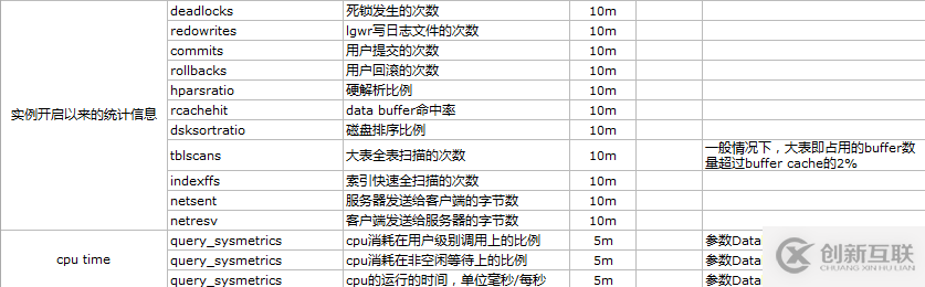 如何使用zabbix監控oracle數據庫的方法