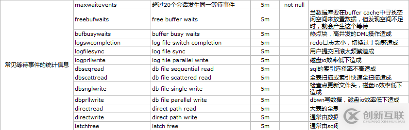 如何使用zabbix監控oracle數據庫的方法