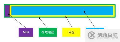 Windows存儲管理之磁盤結構詳解