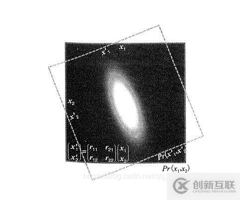 怎么使用Python實現(xiàn)正態(tài)分布、正態(tài)分布采樣