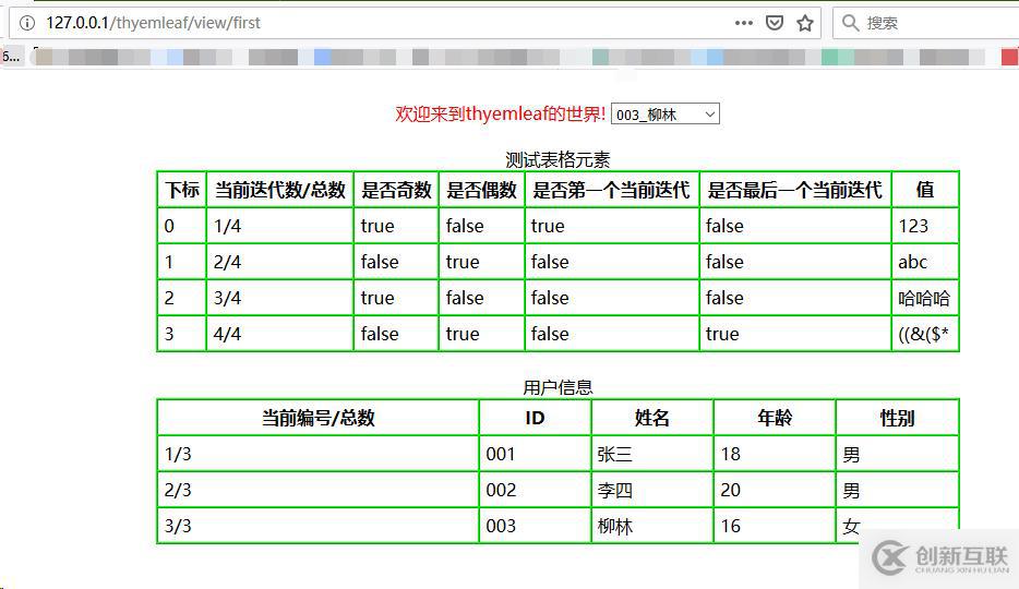 SpringBoot入門十六,添加Thymeleaf模板支持