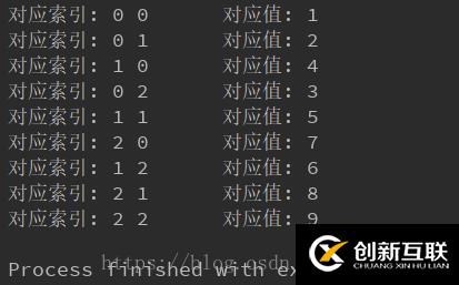 python怎么實現二維數組的對角線遍歷