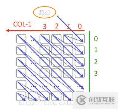 python怎么實現二維數組的對角線遍歷