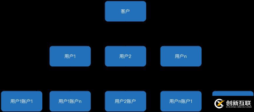 支付結(jié)算系統(tǒng)如何應(yīng)對(duì)高并發(fā)、熱點(diǎn)賬戶等問(wèn)題