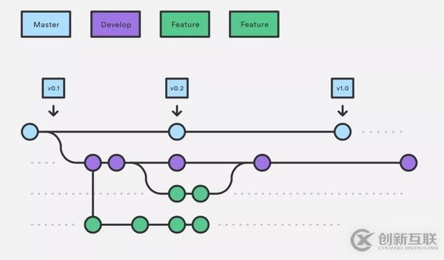 Kubernetes如何加速UCloud內部代碼部署的CI/CD流程