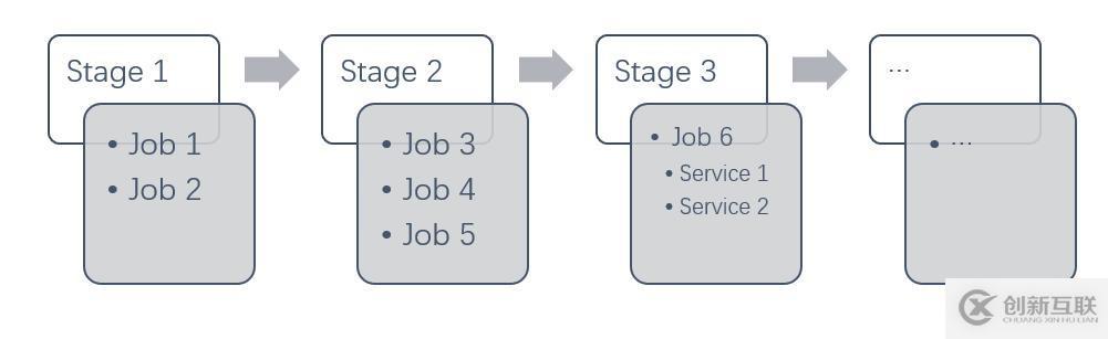 Kubernetes如何加速UCloud內部代碼部署的CI/CD流程