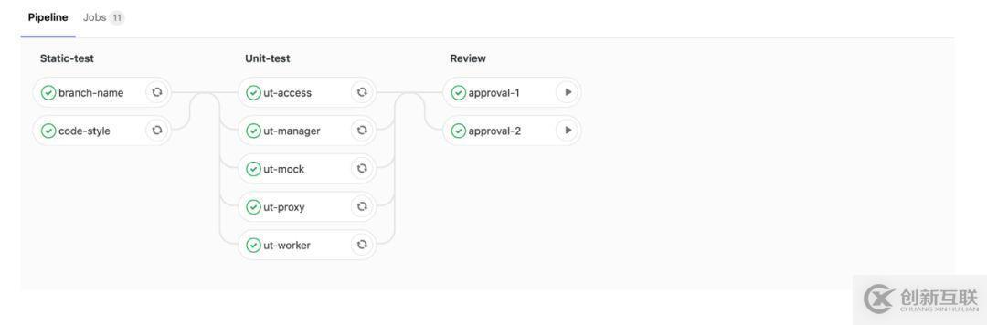 Kubernetes如何加速UCloud內部代碼部署的CI/CD流程