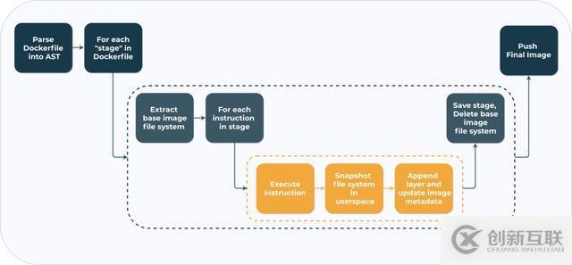 Kubernetes如何加速UCloud內部代碼部署的CI/CD流程