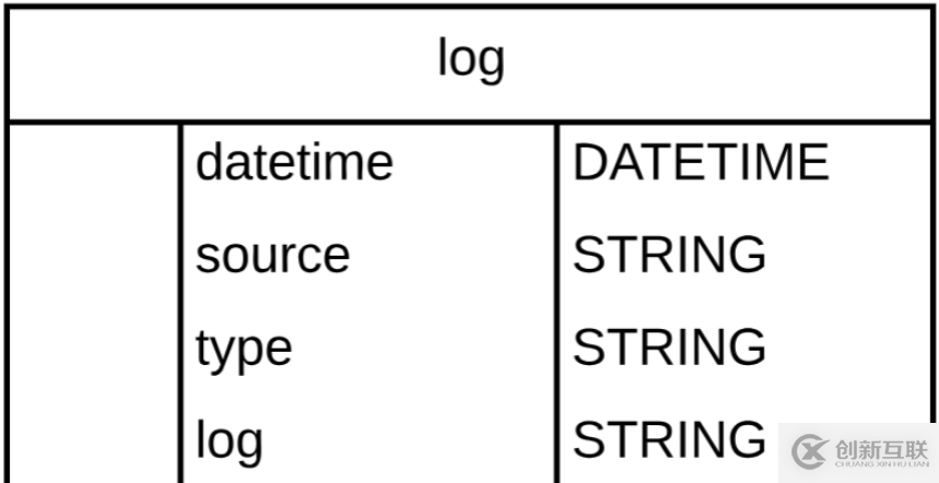 Python的三大開源數據分析工具是什么