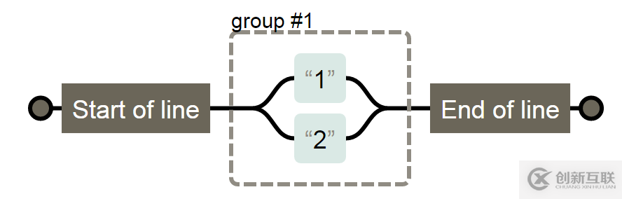 JavaScript正則表達(dá)式怎么記