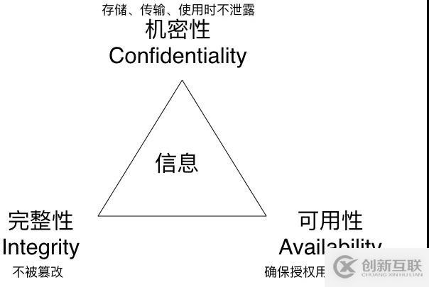 遠離“人禍”，關于安全運維，我們建了個系統……