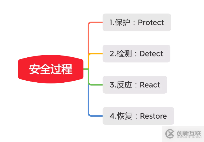 遠離“人禍”，關于安全運維，我們建了個系統……