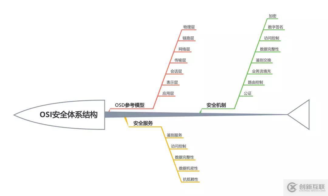 遠離“人禍”，關于安全運維，我們建了個系統……