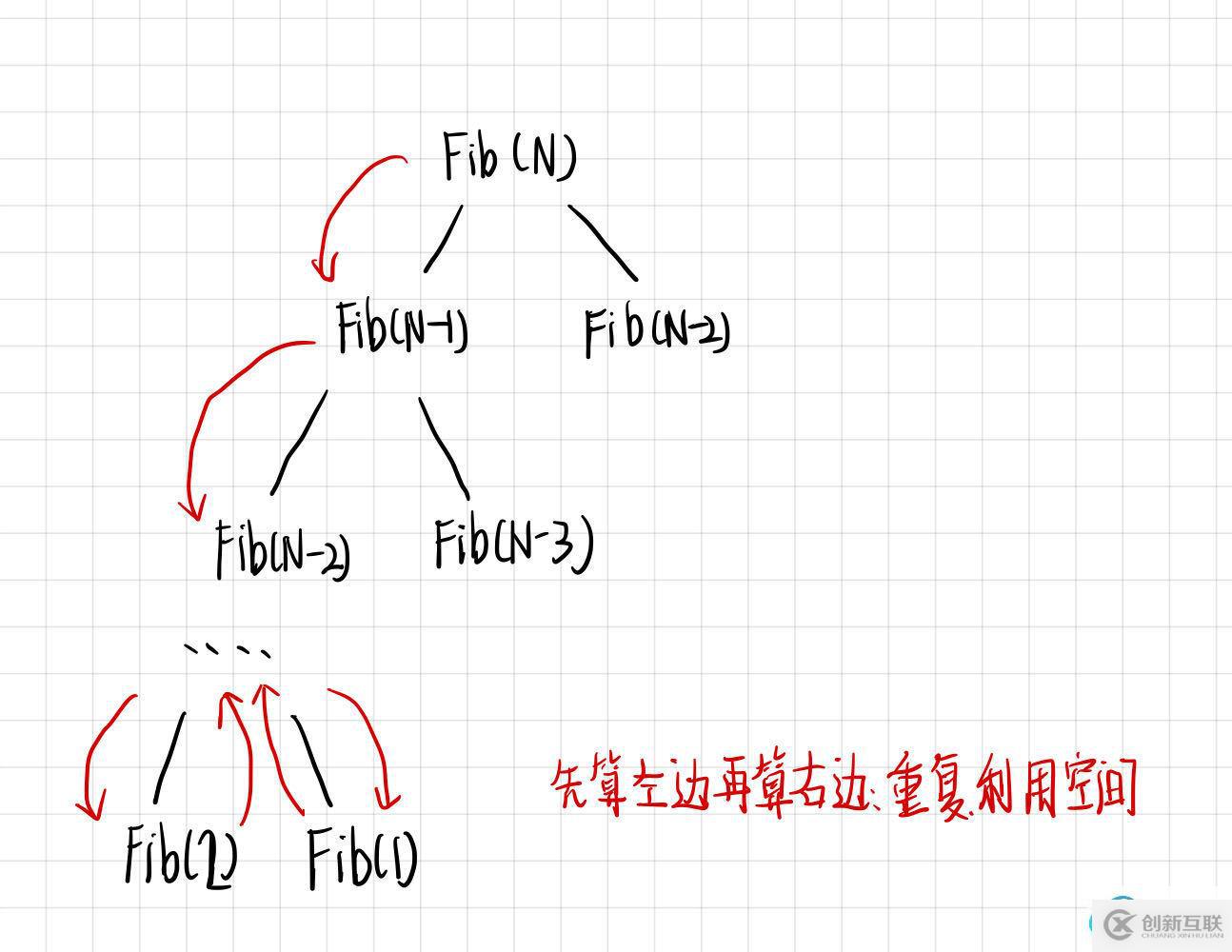 在這里插入圖片描述