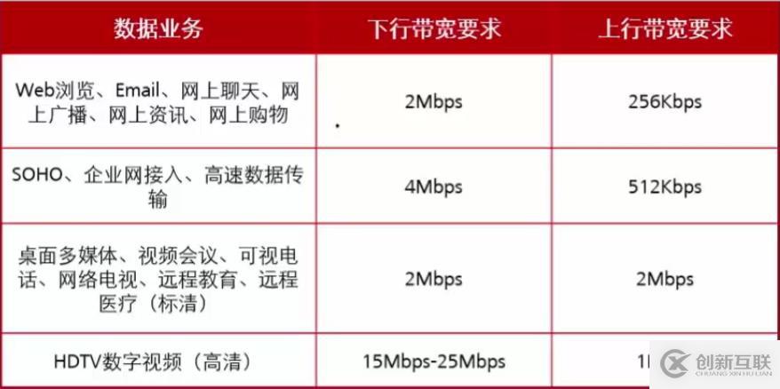 無線安全特性