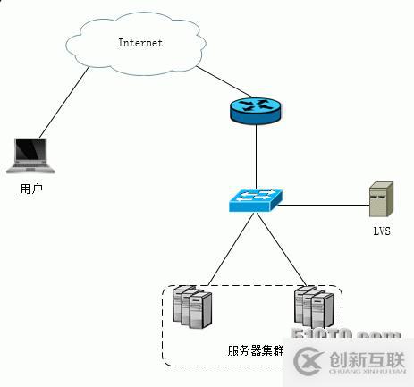 Ip Anycast技術(shù)單站點(diǎn)設(shè)計(jì)方案