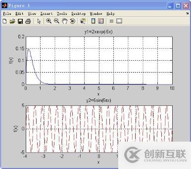 ?matlab中subplot()怎么用？