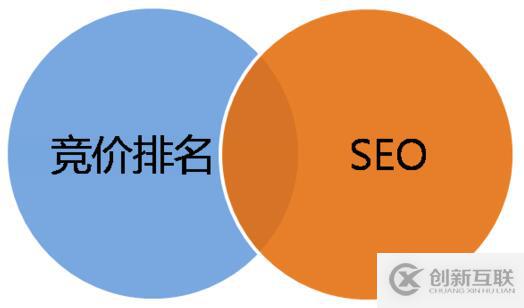 SEO和競價有哪些區別