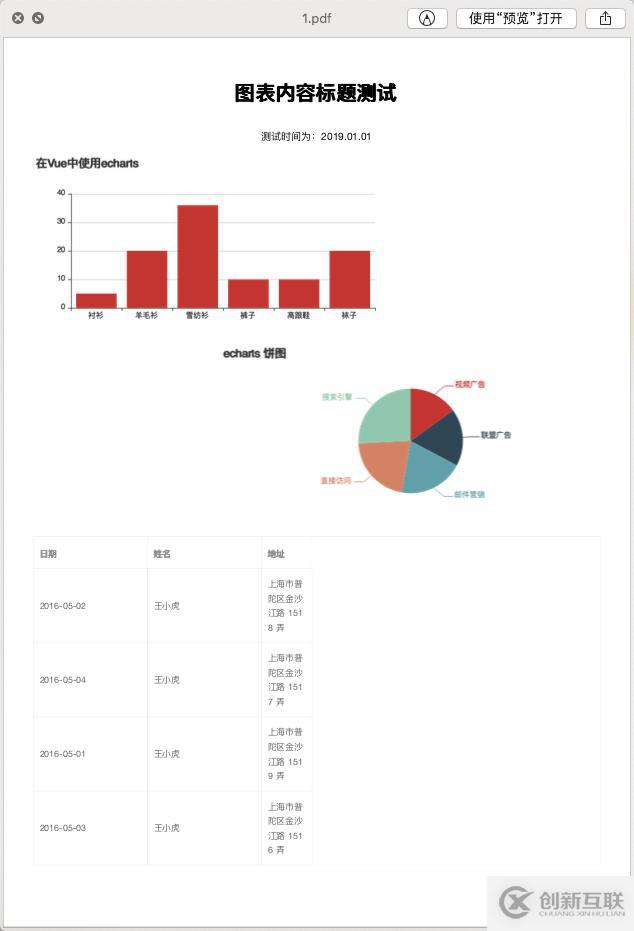 web前端入門到實戰：HTML 轉 PDF 圖文報表實踐