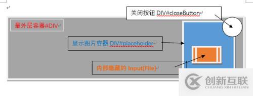 Ajax文件上傳組件