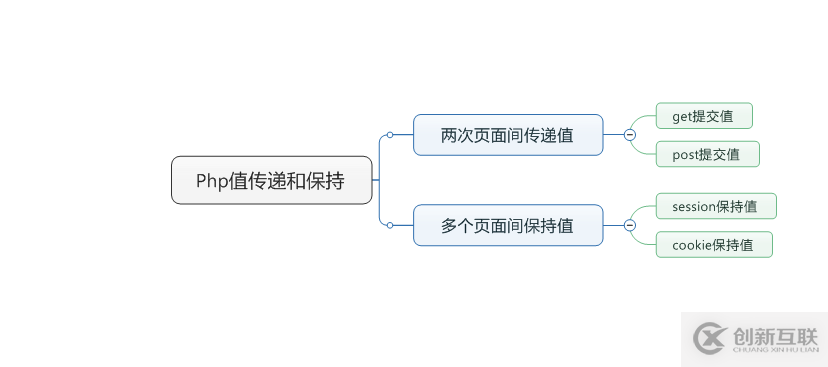 如何實現Jmeter參數化獲取序列數據