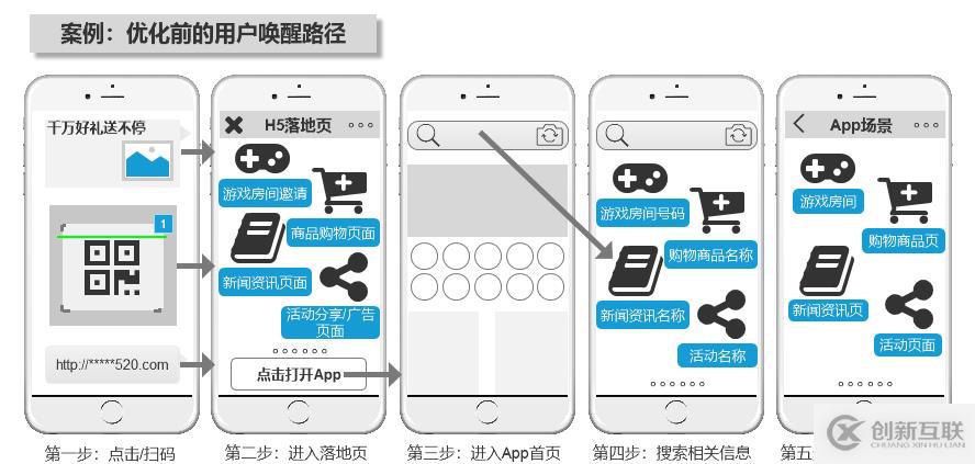 App增長指南：善用方法論和新興技術