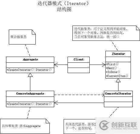 C#中迭代器模式的示例分析