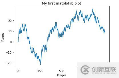 Matplotlib繪圖之屬性設置