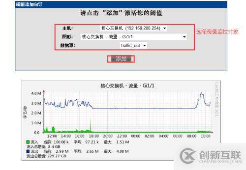 cacti的基本應用是怎樣的