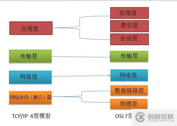 計算機網絡基礎知識點有哪些