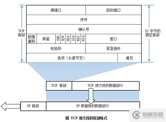 計算機網絡基礎知識點有哪些