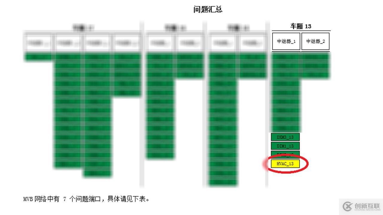 列車網絡智能診斷工具鏈—MVB智能診斷儀