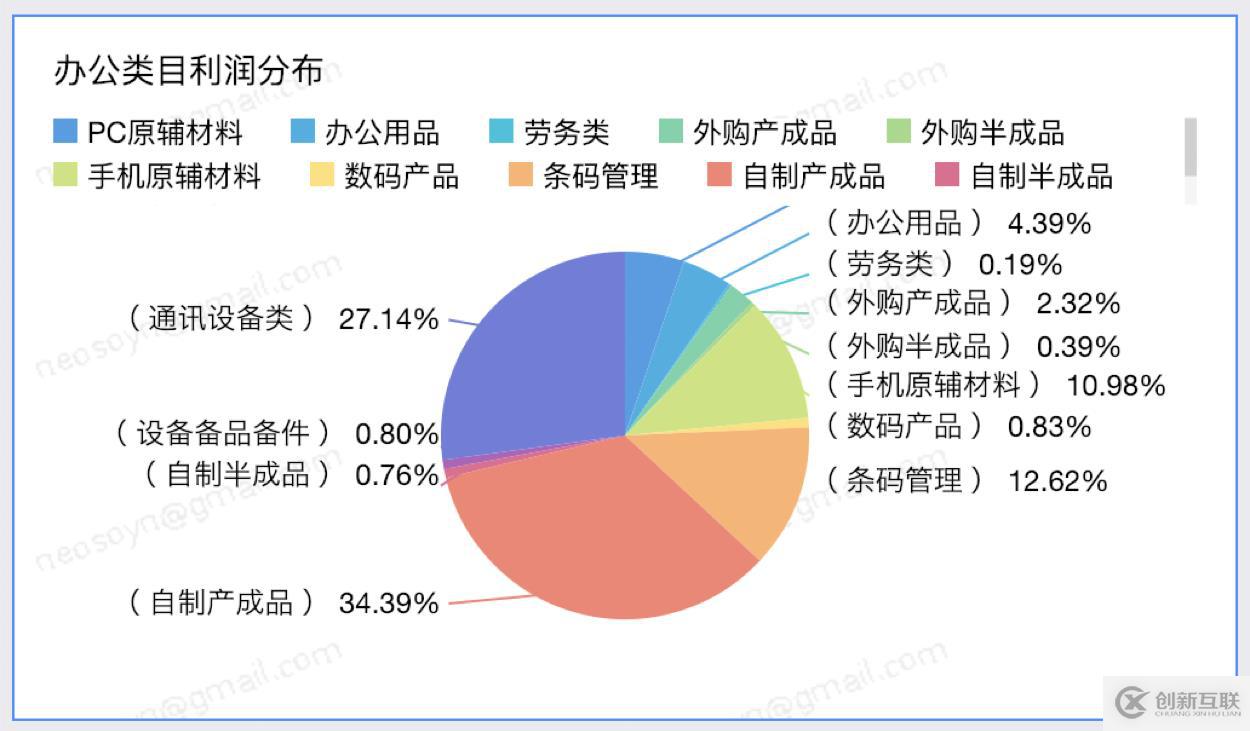 ?使用 QuickBI 搭建酷炫可視化分析