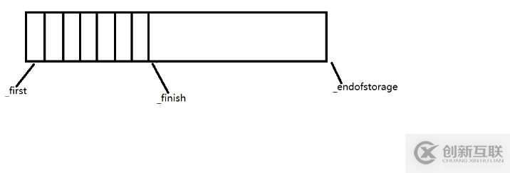 C++如何實現動態線性表