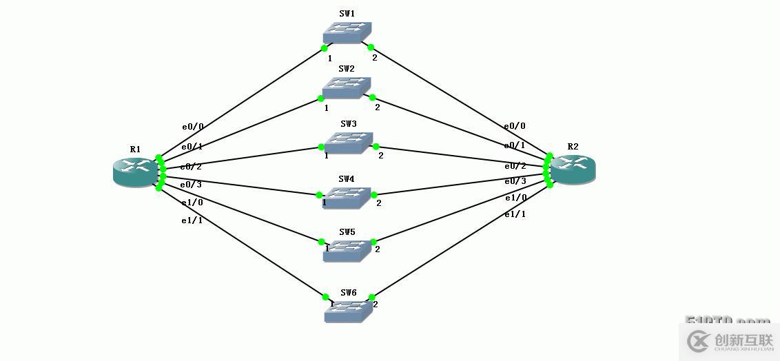 29、OSPF配置實驗之被動接口