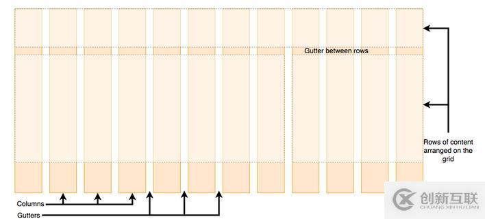 CSS Grid 網格布局